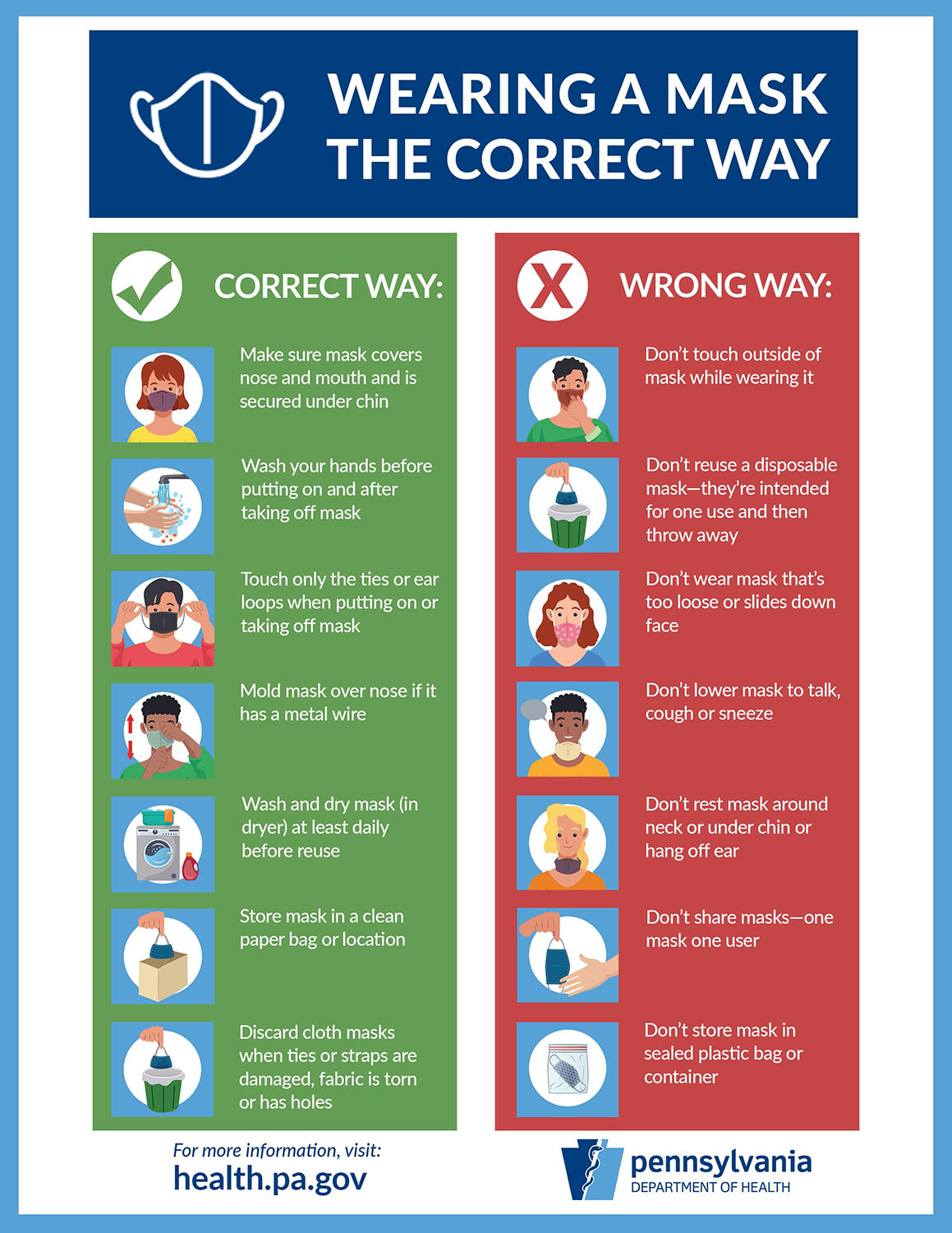 How to wear a mask properly featuring checklist of dos and don'ts; graphic provided by the PA Dept. of Health (DOH)