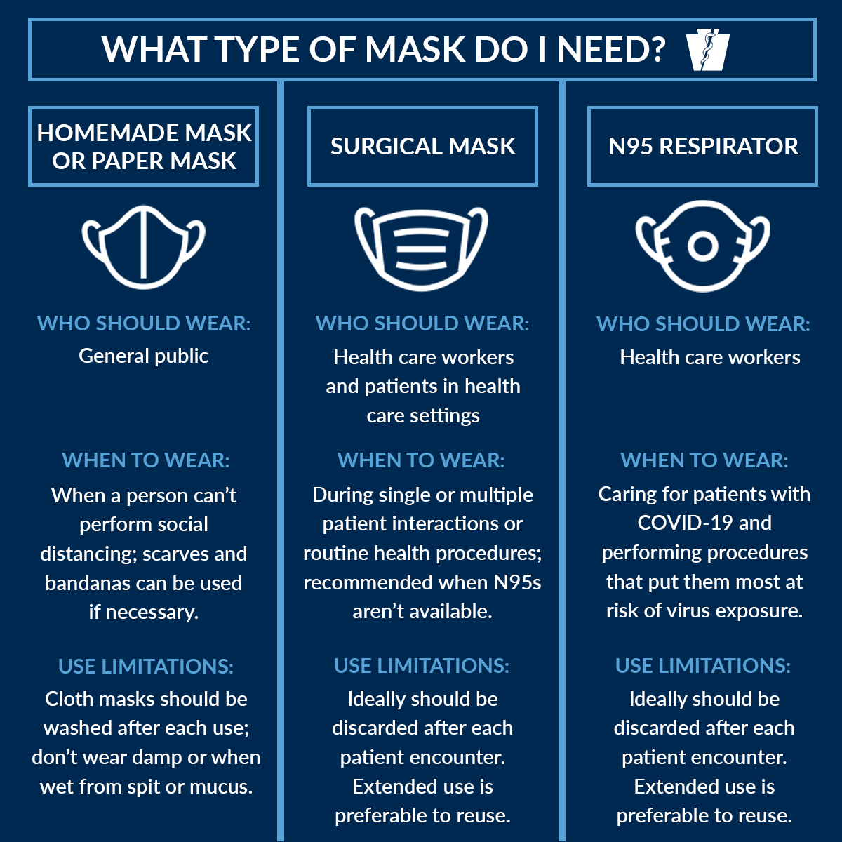 What type of COVID-19 mask you should wear; graphic provided by the PA Dept. of Health