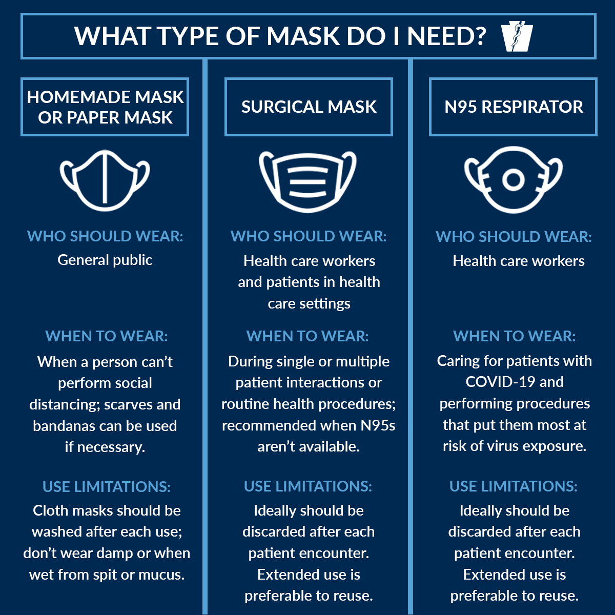 To Mask or Not to Mask? Understanding Changing COVID-19 Guidelines