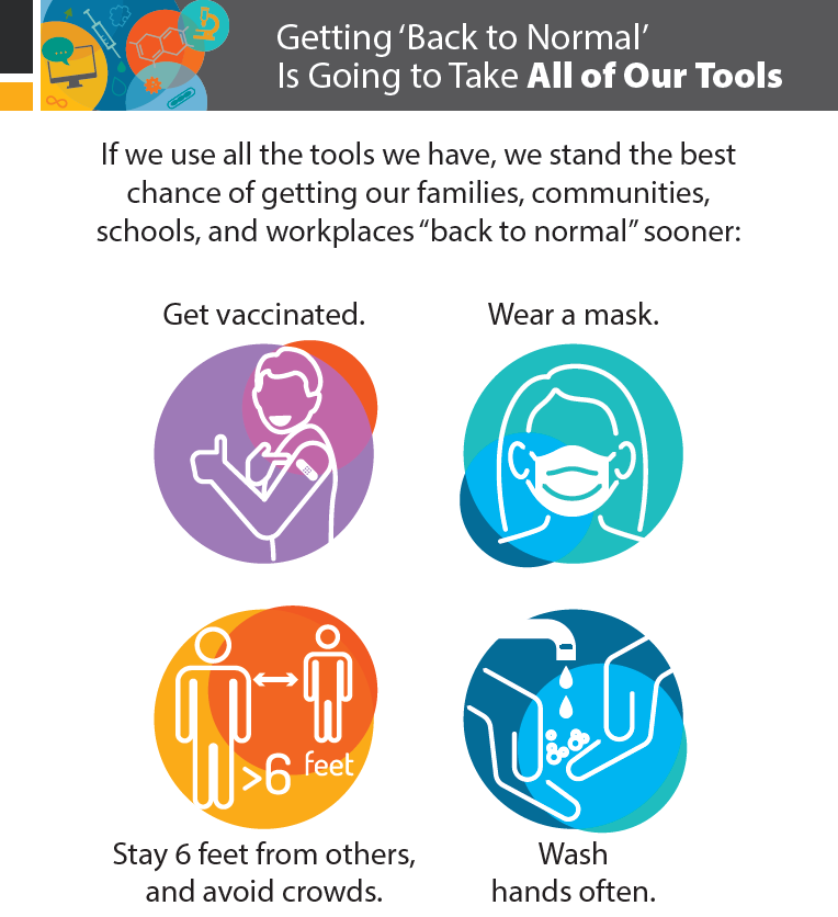 COVID-19 Prevention Measures Infographic by the CDC and PA DOH - Use Our Whole Toolkit - Handwashing, Masking, Social Distancing and Vaccine