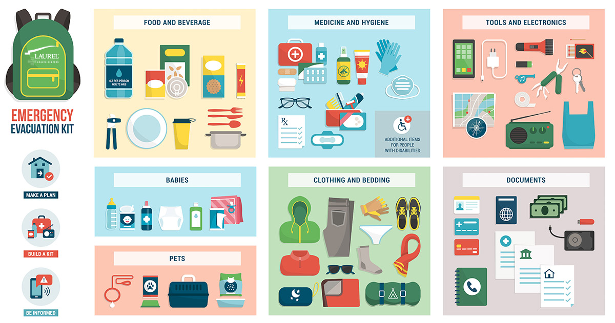 Infographic featuring items to pack in an emergency kit, including food, medications, clothing, bedding, important documents, pet supplies, and tools